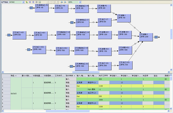 永凯APS精细化的制造BOM