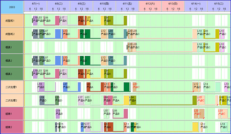 永凯APS资源甘特图
