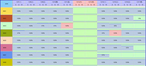 永凯APS资源负荷图