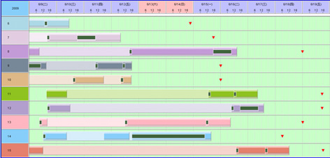永凯APS订单负荷图