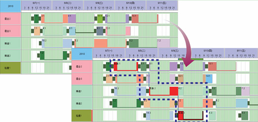 永凯APS紧急插单