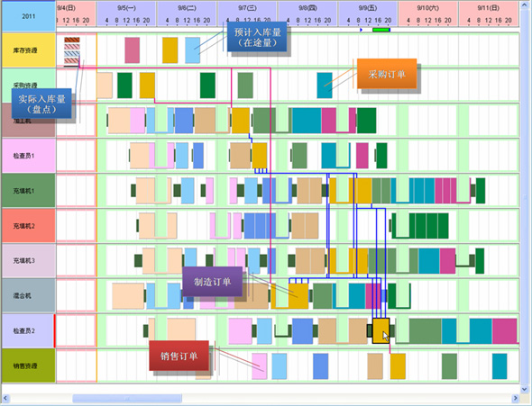 永凯APS准确库存计划控制